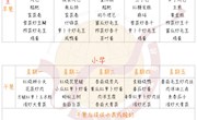 张家港外国语学校（北区）19-20学年第一学期第14周（12.2-12.6）学生菜单公示