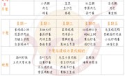 张家港外国语学校（北区）19-20学年第一学期第11周（11.11—11.15）学生菜单公示