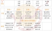 张家港外国语学校（北区）19-20学年第一学期第9周（10.28—11.1）学生菜单公示