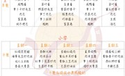 张家港外国语学校（北区）19-20学年第一学期第16周（12.16-12.20）学生菜单公示