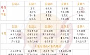 张家港外国语学校（北区）19-20学年第一学期第6周（10.8—10.12）学生菜单公示