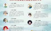 2020年张家港外国语学校（北区）好少年风采展示