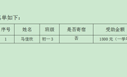 张家港市外国语学校2021-2022学年秋季学期阳光午餐补助名单公示